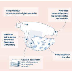 BIOLANE BEBE Couches écologiques Taille 2 - 28 Couches