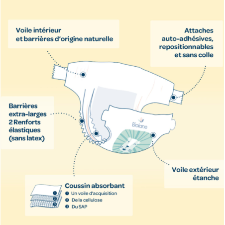 BIOLANE Couches écologiques Taille 4 - 44 Couches