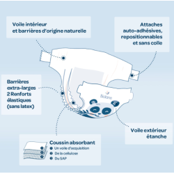 BIOLANE BEBE Couches écologiques Taille 5 - 40 Couches